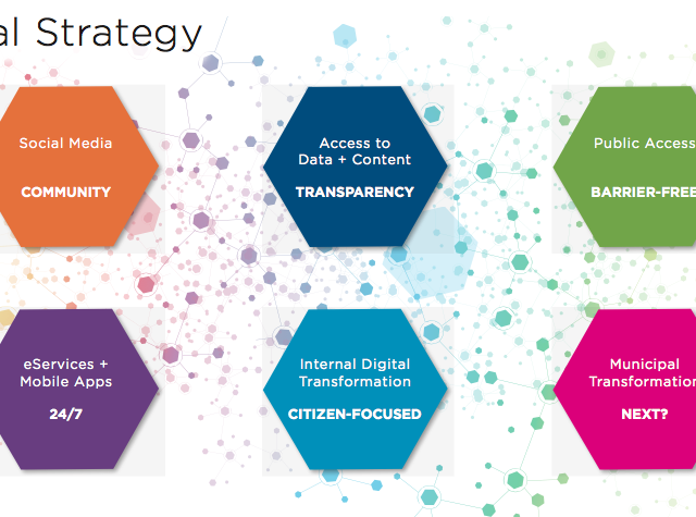 INTELLIGENT CITY (DIGITAL STRATEGY/SMART CITY)