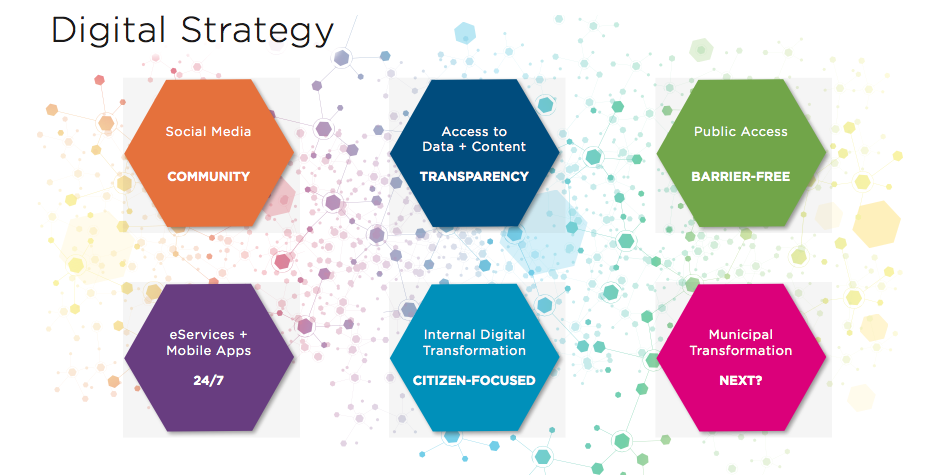 INTELLIGENT CITY (DIGITAL STRATEGY/SMART CITY)