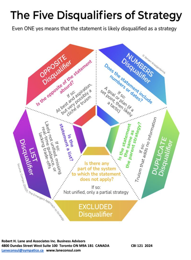 How do You Know a Strategy is Really a Strategy? – LaneConsul